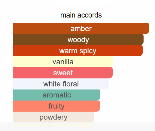 Blood Amber