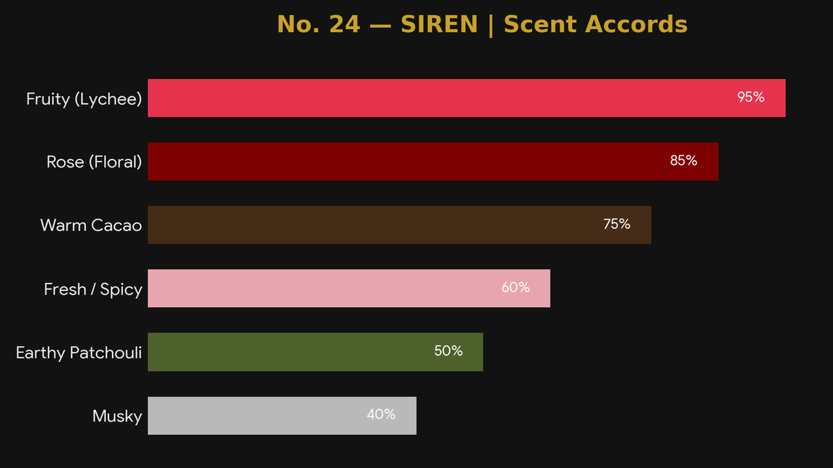 No.24 — Siren