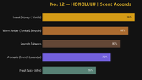 No. 12 — HONOLULU thumbnail 2