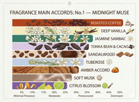 No.1 — Midnight Muse thumbnail 5