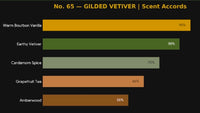 No. 65 — GILDED VETIVER thumbnail 2